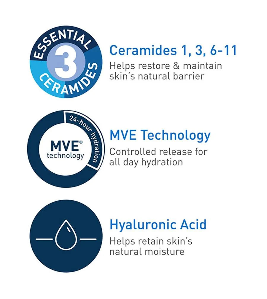 cerave